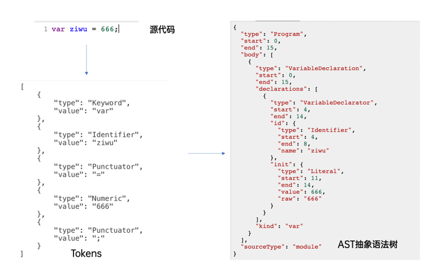 V8 Bytecode